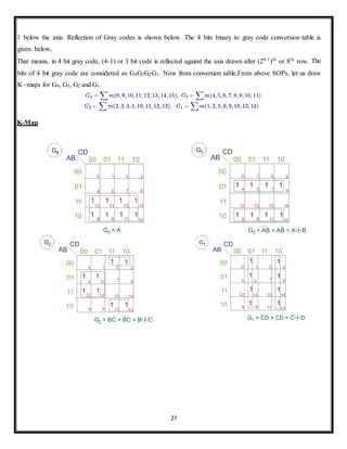 27
1 below the axis. Reflection of Gray codes is shown below. The 4 bits binary to gray code conversion table is
given below,
That means, in 4 bit gray code, (4-1) or 3 bit code is reflected against the axis drawn after (24-1
)th
or 8th
row. The
bits of 4 bit gray code are considered as G4G3G2G1. Now from conversion table,From above SOPs, let us draw
K -maps for G4, G3, G2 and G1.
K-Map
 