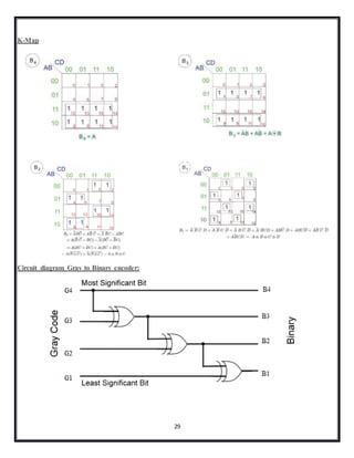 29
K-Map
Circuit diagram Gray to Binary encoder:
 