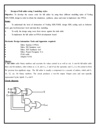 35
7. Design of Full adder using 3 modeling styles
Objective: To develop the source code for full adder by using three different modelling styles of Verilog
HDL/VHDL design in order to obtain the simulation, synthesis, place and route to implement into FPGA.
Scope:
a. To understand the level of abstraction of Verilog HDL/VHDL design HDL coding such as behavior
level, gate level/structural level and data flow modeling.
b. To verify the design using wave form viewer against the truth table
c. To implement the full adder on FPGA development board
Electronic Design Automation Tools and Apparatus required:
 Xilinx Spartan 3 FPGA
 Xilinx ISE Simulator tool
 Xilinx XST Synthesis tool
 Xilinx Project Navigator 8.1i
 JTAG cable
 Adaptor 5v/4A
Theory:
A full adder adds binary numbers and accounts for values carried in as well as out. A one-bit full adder adds
three one-bit numbers, often written as A, B, and Cin; A and B are the operands, and Cin is a bit carried in from
the previous less-significant stage. The full adder is usually a component in a cascade of adders, which add 8,
16, 32, etc. bit binary numbers. The circuit produces a two-bit output. Output carry and sum typically
represented bythe signals Cout and S
Circuit diagram:
 