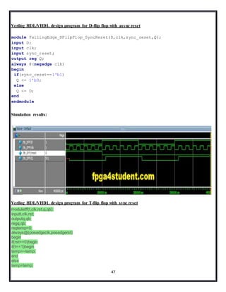 47
Verilog HDL/VHDL design program for D-flip flop with async reset
module FallingEdge_DFlipFlop_SyncReset(D,clk,sync_reset,Q);
input D;
input clk;
input sync_reset;
output reg Q;
always @(negedge clk)
begin
if(sync_reset==1'b1)
Q <= 1'b0;
else
Q <= D;
end
endmodule
Simulation results:
Verilog HDL/VHDL design program for T-flip flop with sync reset
moduletff(t,clk,rst,q,qb);
inputt,clk,rst;
outputq,qb;
regq,qb;
regtemp=0;
always@(posedgeclk,posedgerst)
begin
if(rst==0)begin
if(t==1)begin
temp=~temp;
end
else
temp=temp;
 