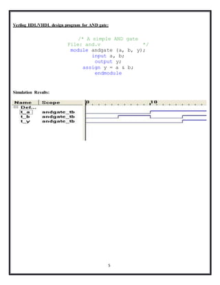 5
Verilog HDL/VHDL design program for AND gate:
/* A simple AND gate
File: and.v */
module andgate (a, b, y);
input a, b;
output y;
assign y = a & b;
endmodule
Simulation Results:
 
