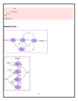 61
end
endcase
end
end
endmodule
Simulation Results:
 