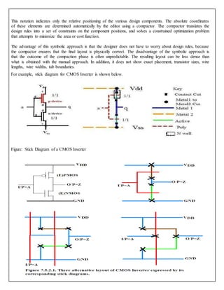 This notation indicates only the relative positioning of the various design components. The absolute coordinates
of these elements are determined automatically by the editor using a compactor. The compactor translates the
design rules into a set of constraints on the component positions, and solves a constrained optimization problem
that attempts to minimize the area or cost function.
The advantage of this symbolic approach is that the designer does not have to worry about design rules, because
the compactor ensures that the final layout is physically correct. The disadvantage of the symbolic approach is
that the outcome of the compaction phase is often unpredictable. The resulting layout can be less dense than
what is obtained with the manual approach. In addition, it does not show exact placement, transistor sizes, wire
lengths, wire widths, tub boundaries.
For example, stick diagram for CMOS Inverter is shown below.
Figure: Stick Diagram of a CMOS Inverter
 