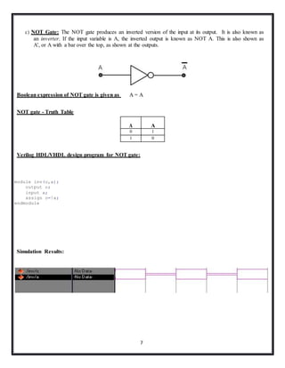 7
c) NOT Gate: The NOT gate produces an inverted version of the input at its output. It is also known as
an inverter. If the input variable is A, the inverted output is known as NOT A. This is also shown as
A', or A with a bar over the top, as shown at the outputs.
Boolean expression of NOT gate is given as A = A
NOT gate - Truth Table
A A
0 1
1 0
Verilog HDL/VHDL design program for NOT gate:
module inv(o,a);
output o;
input a;
assign o=!a;
endmodule
Simulation Results:
 