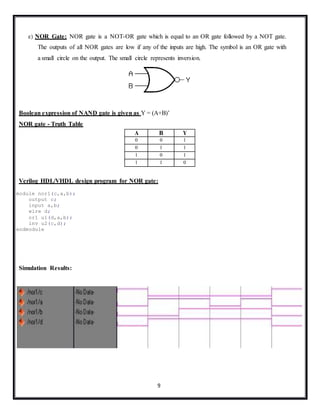 9
e) NOR Gate: NOR gate is a NOT-OR gate which is equal to an OR gate followed by a NOT gate.
The outputs of all NOR gates are low if any of the inputs are high. The symbol is an OR gate with
a small circle on the output. The small circle represents inversion.
Boolean expression of NAND gate is given as Y = (A+B)’
NOR gate - Truth Table
A B Y
0 0 1
0 1 1
1 0 1
1 1 0
Verilog HDL/VHDL design program for NOR gate:
module nor1(c,a,b);
output c;
input a,b;
wire d;
or1 u1(d,a,b);
inv u2(c,d);
endmodule
Simulation Results:
 