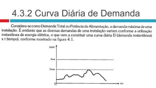 4.3.2 Curva Diária de Demanda
 