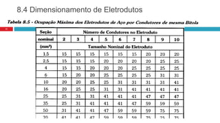 8.4 Dimensionamento de Eletrodutos
11
 