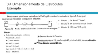 8.4 Dimensionamento de Eletrodutos
Exemplo
12
 