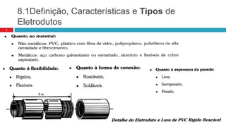 8.1Definição, Características e Tipos de
Eletrodutos
3
 