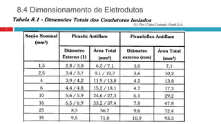 8.4 Dimensionamento de Eletrodutos
7
 