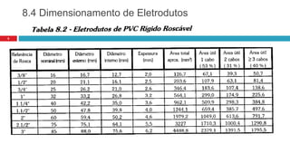 8.4 Dimensionamento de Eletrodutos
8
 
