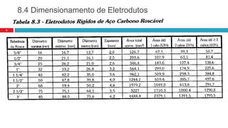 8.4 Dimensionamento de Eletrodutos
9
 