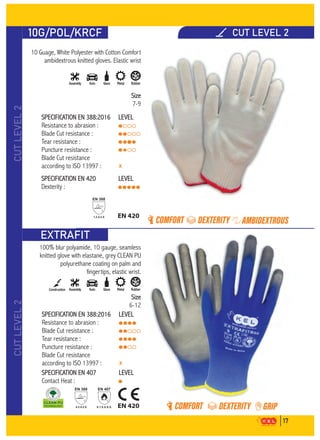 KNITTED GLOVES AND SAFETY EQUIPMENTS By Sawalka Kel Private Limited
