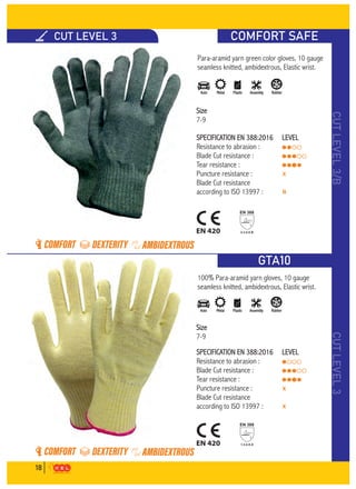 KNITTED GLOVES AND SAFETY EQUIPMENTS By Sawalka Kel Private Limited