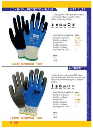 KNITTED GLOVES AND SAFETY EQUIPMENTS BY Sawalka Kel Private Limited