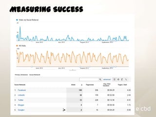 Measuring Success

 