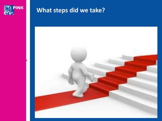 What steps did we take? 
 