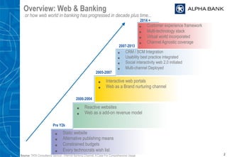 Overview: Web & Banking
or how web world in banking has progressed in decade plus time...
•  Static website
•  Alternative publishing means
•  Constrained budgets
•  Every technocrats wish list
Pre Y2k
•  Reactive websites
•  Web as a add-on revenue model
2000-2004
•  Interactive web portals
•  Web as a Brand nurturing channel
2005-2007
•  CRM / SCM Integration
•  Usability best practice integrated
•  Social interactivity web 2.0 initiated
•  Multi-channel Deployed
2007-2013
•  Customer experience framework
•  Multi-technology stack
•  Virtual world incorporated
•  Channel Agnostic coverage
2014 +
2Source: TATA Consultancy Service - Internet Banking Channel, A Case For Comprehensive Usage
 