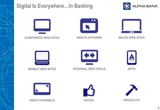 Digital Is Everywhere…In Banking
21
WEB PLATFORMS MICRO WEB SITESCORPORATE WEB SITES
INTERNAL WEB TOOLS
VIDEO CHANNELS
MOBILE WEB SITES APPS
SOCIAL PRODUCTS
 