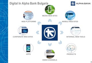 Digital In Alpha Bank Bulgaria
22
CORPORATE WEB SITES
WEB PLATFORMS
MICRO WEB SITES
MOBILE WEB SITES
INTERNAL WEB TOOLS
APPS
VIDEO CHANNELS
PRODUCTS
 