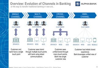 Overview: Evolution of Channels in Banking
or the way to transfer traditional banking in new era...
3Source: A Market Leader in Ovum's Decision Matrix – Digital Banking Trends in 2014 – Webinar Recap
SINGLE
CHANNEL
Customer and
bank have a single
touch point
BRANCH
CUSTOMER
MULTI -
CHANNEL
CUSTOMERS
Customer sees brand
through multiple touch points
with bank using siloed
communications
BRANCH WEB ADS
CUSTOMER
CROSS -
CHANNEL
BRANCH WEB ADS
Customer sees
unified brand through
many touch points.
Bank has single
customer view
OMNI -
CHANNEL
CUSTOMER
ADS MOBILEWEBBRANCH
Customer has holistic brand
experience.
Bank leverages unified view of
customer
 