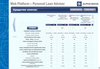 Web Platform – Personal Loan Advisor
34
 