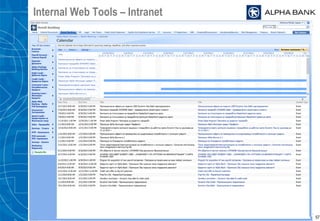 57
Internal Web Tools – Intranet
 