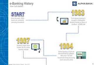 e-Banking History
6
how it all started...
Since the early 1980s
banks are constantly
pursuing innovations
First internet banking is
brought to Nottingham
Building Society by Bank of
Scotland - HOMELINK
Online banking is built into
Microsoft Money software.
More than 100 000
households being accessing
bank accounts online
Stanford Credit Union
creates the firs online
banking website
Source: Online Banking Report – Dec 2013
 