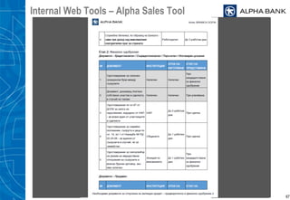 67
Internal Web Tools – Alpha Sales Tool
 