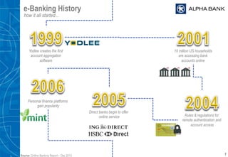 e-Banking History
7
how it all started...
19 million US households
are accessing bank
accounts online
Yodlee creates the first
account aggregation
software
Rules & regulations for
remote authentication and
account access
Direct banks begin to offer
online service
Personal finance platforms
gain popularity
Source: Online Banking Report – Dec 2013
 