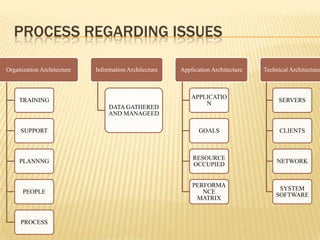              Lower prices for inputs and other goods,