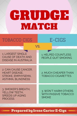 Grudge Match: Tobacco Vs. E-Cigarettes
