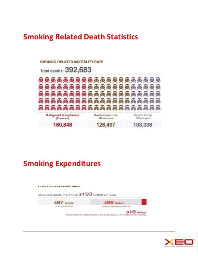 Ecigarette for Preventing Smoking Diseases and Deaths