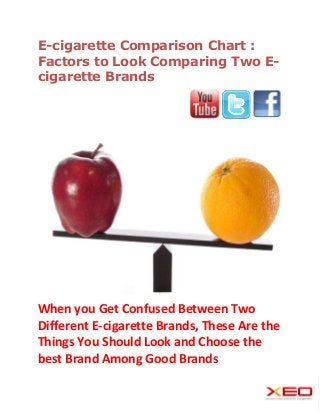 E-cigarette Comparison Chart :
Factors to Look Comparing Two E-
cigarette Brands




When you Get Confused Between Two
Dif...