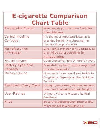 E-cigarette Comparison
          Chart Table
E-cigarette Model       New models provide more flexibility
                 ...