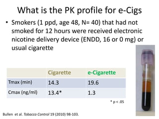 electronic cigarettes