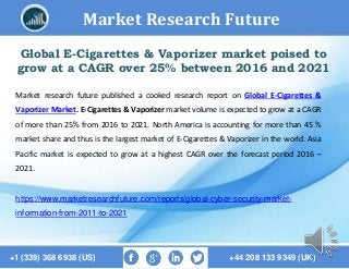Market Research Future
+1 (339) 368 6938 (US) +44 208 133 9349 (UK)
Global E-Cigarettes & Vaporizer market poised to
grow at a CAGR over 25% between 2016 and 2021
Market research future published a cooked research report on Global E-Cigarettes &
Vaporizer Market. E-Cigarettes & Vaporizer market volume is expected to grow at a CAGR
of more than 25% from 2016 to 2021. North America is accounting for more than 45 %
market share and thus is the largest market of E-Cigarettes & Vaporizer in the world. Asia
Pacific market is expected to grow at a highest CAGR over the forecast period 2016 –
2021.
https://www.marketresearchfuture.com/reports/global-cyber-security-market-
information-from-2011-to-2021
 