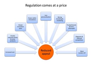 Regulation comes at a price

Fewer, duller
innovations

Less
personalisation

Slower
innovation
pace

Trusted brands
& firms
destroyed

Greatly
reduced variety
& niche
products

Increased cost

Boring
branding &
marketing

Oligopoly &
reduced
competition

Reduced
appeal

Black
market, DIY

 