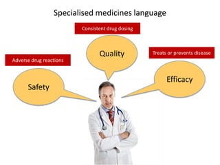 Specialised medicines language
Consistent drug dosing

Adverse drug reactions

Safety

Quality

Treats or prevents disease

Efficacy

 