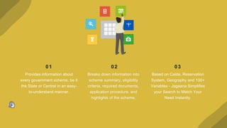 02
Breaks down information into
scheme summary, eligibility
criteria, required documents,
application procedure, and
highlights of the scheme.
03
Based on Caste, Reservation
System, Geography and 100+
Variables - Jagaana Simplifies
your Search to Match Your
Need Instantly.
01
Provides information about
every government scheme, be it
the State or Central in an easy-
to-understand manner.
 