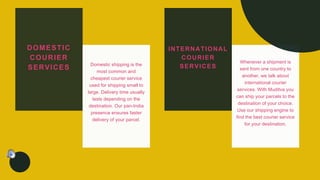 DOMESTIC
COURIER
SERVICES Domestic shipping is the
most common and
cheapest courier service
used for shipping small to
large. Delivery time usually
lasts depending on the
destination. Our pan-India
presence ensures faster
delivery of your parcel.
INTERNATIONAL
COURIER
SERVICES
Whenever a shipment is
sent from one country to
another, we talk about
international courier
services. With Muditva you
can ship your parcels to the
destination of your choice.
Use our shipping engine to
find the best courier service
for your destination.
 