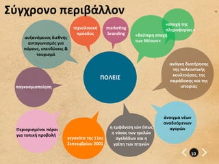 Σύγχρονο	
  περιβάλλον	
  
                                                                                                        «εποχή	
  της	
  
                                       τεχνολογική	
         markegng	
                                 πληροφορίας»	
  	
  
                                         πρόοδος	
  	
       branding	
           «δεύτερη	
  εποχή	
  
      αυξανόμενος	
  διεθνής	
  
                                                                                  των	
  Μέσων»	
  	
  
       ανταγωνισμός	
  για	
  
      πόρους,	
  επενδύσεις	
  &	
  
           τουρισμό	
  	
  
                                                                                                         ανάγκη	
  διατήρησης	
  
                                                                                                          της	
  πολιτιστικής	
  
                                                                                                          κουλτούρας,	
  της	
  
                                                           ΠΟΛΕΙΣ	
                                      παράδοσης	
  και	
  της	
  
  παγκοσμιοποίηση	
                                                                                              ιστορίας	
  




                                                                                                     άνοιγμα	
  νέων	
  
                                                                                                     αναδυόμενων	
  
                                                              η	
  εμφάνιση	
  ιών	
  όπως	
           αγορών	
  	
  
  Περιορισμένοι	
  πόροι	
  
                                                               η	
  νόσος	
  των	
  τρελών	
  
  για	
  τοπική	
  προβολή	
  
                                  γεγονότα	
  της	
  11ης	
         αγελάδων	
  και	
  η	
  
                                  Σεπτεμβρίου	
  2001	
  	
       γρίπη	
  των	
  πτηνών	
  	
  

                                                                                                                       10	
  
 