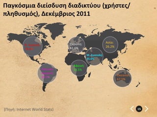 Παγκόσμια	
  διείσδυση	
  διαδικτύου	
  (χρήστες/
πληθυσμός),	
  Δεκέμβριος	
  2011	
  



                                                    Ευρώπη:                            Ασία:	
  
                Β.	
  Αμερική:	
  
                                                    61.6%	
                            26.2%	
  
                78.6%	
  
                                                                  Μ.	
  Ανατολή:	
  
                                                                  35.6%	
  

                                                      Αφρική:
                                     Λατινική	
       13.5%	
  
                                     Αμερική:
                                                                                                   Ωκεανία:
                                     39.5%	
  
                                                                                                   67.5%	
  




(Πηγή:	
  Internet	
  World	
  Stats)	
                                                                        15
	
  
 