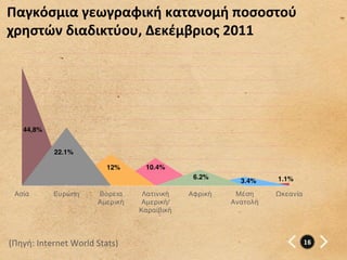 Παγκόσμια	
  γεωγραφική	
  κατανομή	
  ποσοστού	
  
χρηστών	
  διαδικτύου,	
  Δεκέμβριος	
  2011	
  




(Πηγή:	
  Internet	
  World	
  Stats)	
               16
	
  
 