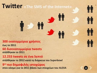 Twi–er	
  «The	
  SMS	
  of	
  the	
  Internet»	
  




300	
  εκατομμύρια	
  χρήστες	
  	
  
έως	
  το	
  2011	
  
60	
  δισεκατομμύρια	
  tweets	
  
στάλθηκαν	
  το	
  2011	
  
12.233	
  tweets	
  σε	
  ένα	
  λεπτό	
  
στάλθηκαν	
  το	
  2012	
  κατά	
  τη	
  διάρκεια	
  του	
  Superbowl	
  
9ος	
  πιο	
  δημοφιλής	
  ιστοχώρος	
  	
  
στον	
  κόσμο	
  για	
  το	
  2011	
  βάσει	
  των	
  στοιχείων	
  του	
  ALEXA	
     20	
  
 