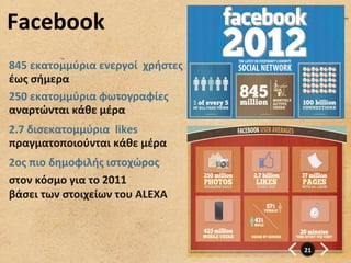 Facebook	
  
845	
  εκατομμύρια	
  ενεργοί	
  	
  χρήστες	
  	
  
έως	
  σήμερα	
  
250	
  εκατομμύρια	
  φωτογραφίες	
  
αναρτώνται	
  κάθε	
  μέρα	
  
2.7	
  δισεκατομμύρια	
  	
  likes	
  
πραγματοποιούνται	
  κάθε	
  μέρα	
  
2ος	
  πιο	
  δημοφιλής	
  ιστοχώρος	
  	
  
στον	
  κόσμο	
  για	
  το	
  2011	
  	
  
βάσει	
  των	
  στοιχείων	
  του	
  ALEXA	
  



                                                       21	
  
 