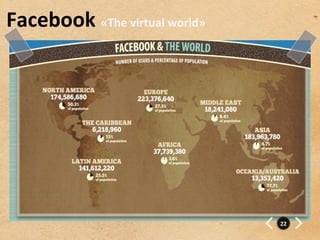 Facebook	
  «The	
  virtual	
  world»	
  




                                            22	
  
 