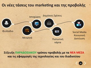 Οι	
  νέες	
  τάσεις	
  του	
  markegng	
  και	
  της	
  προβολής	
  

                          Ιστοχώρος	
   Δημόσιες	
  Σχέσεις	
  




Φυλλάδιο	
                                                          Social	
  Media	
  
                                                                     Κοινωνική	
  
                   Μετρητά	
                                         Δικτύωση	
  
                                                   Πιστωτική	
  
                                                     κάρτα	
  


 Σύζευξη	
  ΠΑΡΑΔΟΣΙΑΚΟΥ	
  τρόπου	
  προβολής	
  με	
  τα	
  ΝΕΑ	
  ΜΕΣΑ	
  
   και	
  τις	
  εφαρμογές	
  της	
  τεχνολογίας	
  και	
  του	
  διαδικτύου	
  

                                                                             26	
  
 