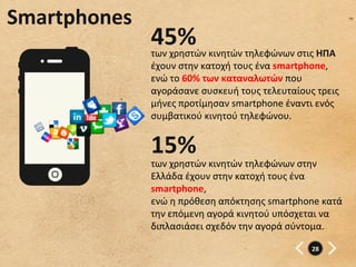 Smartphones	
  
                  45%	
  
                  των	
  χρηστών	
  κινητών	
  τηλεφώνων	
  στις	
  ΗΠΑ	
  
                  έχουν	
  στην	
  κατοχή	
  τους	
  ένα	
  smartphone,	
  	
  
                  ενώ	
  το	
  60%	
  των	
  καταναλωτών	
  που	
  
                  αγοράσανε	
  συσκευή	
  τους	
  τελευταίους	
  τρεις	
  
                  μήνες	
  προτίμησαν	
  smartphone	
  έναντι	
  ενός	
  
                  συμβατικού	
  κινητού	
  τηλεφώνου.	
  	
  


                  15%	
  
                  των	
  χρηστών	
  κινητών	
  τηλεφώνων	
  στην	
  
                  Ελλάδα	
  έχουν	
  στην	
  κατοχή	
  τους	
  ένα	
  
                  smartphone,	
  	
  
                  ενώ	
  η	
  πρόθεση	
  απόκτησης	
  smartphone	
  κατά	
  
                  την	
  επόμενη	
  αγορά	
  κινητού	
  υπόσχεται	
  να	
  
                  διπλασιάσει	
  σχεδόν	
  την	
  αγορά	
  σύντομα.	
  	
  

                                                                     28	
  
 