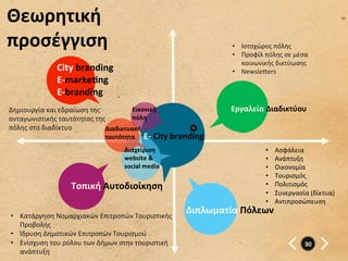 Θεωρητική	
  	
  
προσέγγιση	
                                                                          •  Ιστοχώρος	
  πόλης	
  
                                                                                      •  Προφίλ	
  πόλης	
  σε	
  μέσα	
  
                                                                                         κοινωνικής	
  δικτύωσης	
  
                   City	
  branding	
                                                 •  Newsle”ers	
  
                   E-­‐markegng	
  
                   E-­‐branding	
  
                   	
  ε	
  δραίωση	
  της	
  
Δημιουργία	
  και	
                                  Εικονική	
                       Εργαλεία	
  Διαδικτύου	
  
                   	
  
ανταγωνιστικής	
  ταυτότητας	
  της	
                πόλη	
  
πόλης	
  στο	
  διαδίκτυο	
              Διαδικτυακή	
                      *	
  

                                         ταυτότητα	
   Ε-­‐	
  City	
  branding	
  
                                                 Διαχείριση	
                                        •    Ασφάλεια	
  
                                                 website	
  &	
  	
                                  •    Ανάπτυξη	
  
                                                 social	
  media	
                                   •    Οικονομία	
  
                                                                                                     •    Τουρισμός	
  
                           Τοπική	
  Αυτοδιοίκηση	
                                                  •    Πολιτισμός	
  
                                                                                                     •    Συνεργασία	
  (δίκτυα)	
  
                                                                                                     •    Αντιπροσώπευση	
  

•  Κατάργηση	
  Νομαρχιακών	
  Επιτροπών	
  Τουριστικής	
  
                                                                          Διπλωματία	
  Πόλεων	
  
   Προβολής	
  
•  Ίδρυση	
  Δημοτικών	
  Επιτροπών	
  Τουρισμού	
  
•  Ενίσχυση	
  του	
  ρόλου	
  των	
  Δήμων	
  στην	
  τουριστική	
                                                    30	
  
   ανάπτυξη	
  
 